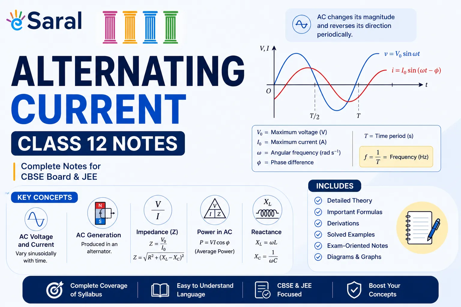 Alternating Current Class 12 Notes for IIT JEE | NEET
